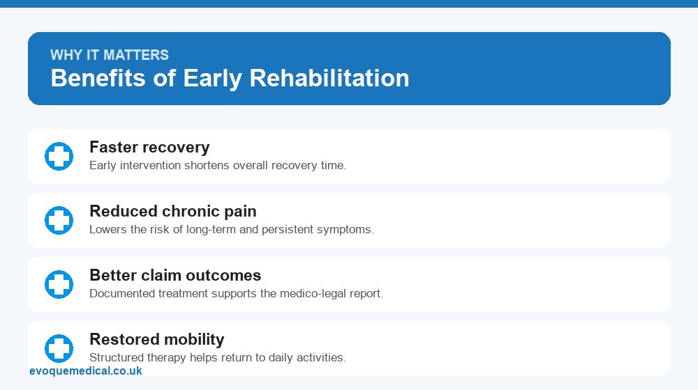 The benefits of early rehabilitation